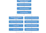 write rfp rfi tender bid proposal